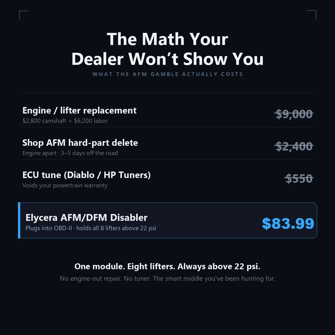 AFM Disabler